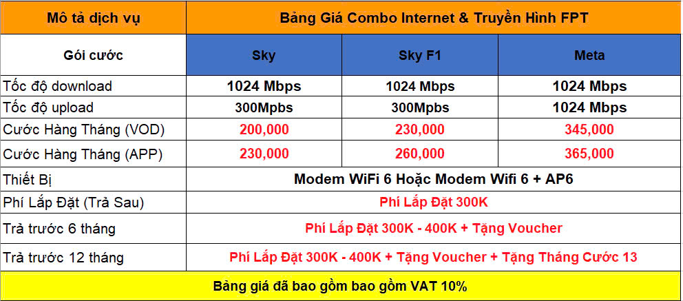 Bảng giá combo Internet và Truyền hình FPT