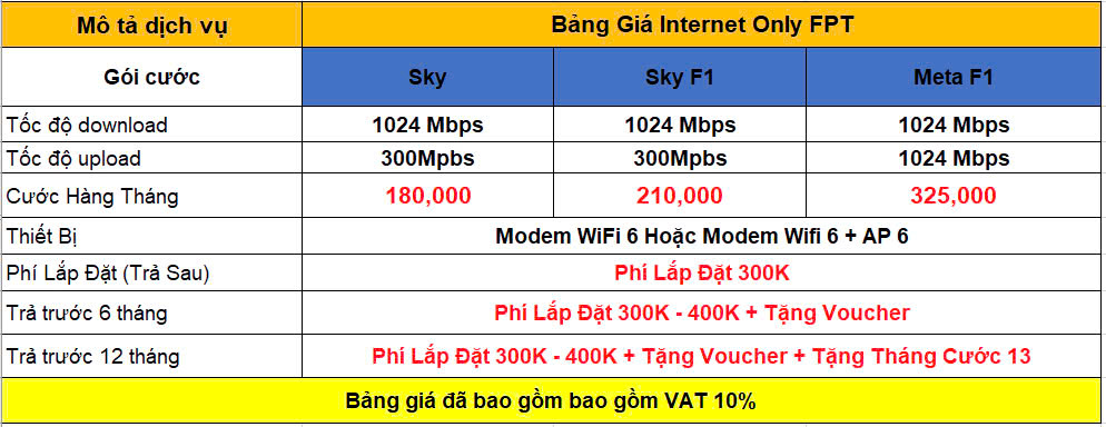 Bảng giá cáp quang FPT
