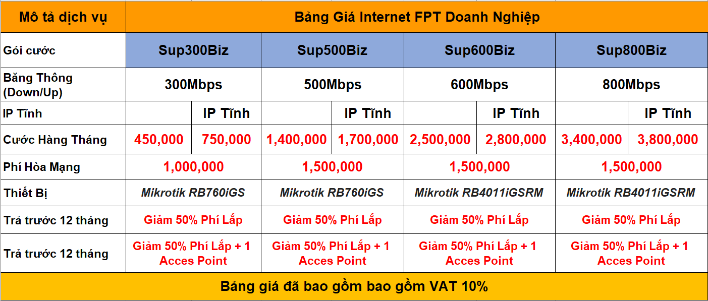 Internet FPT doanh nghiệp