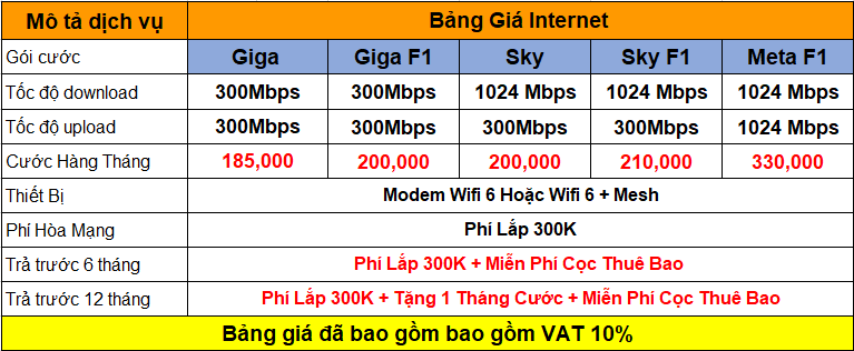 Internet FPT Đắk Lắk